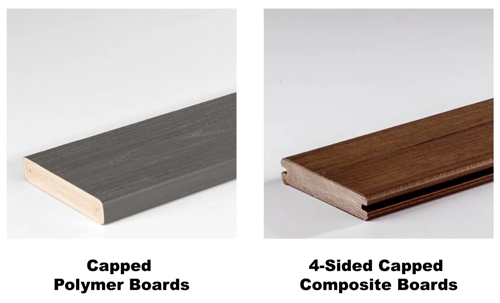 Capped Polymer Boards and 4-sidded capped composite Boards